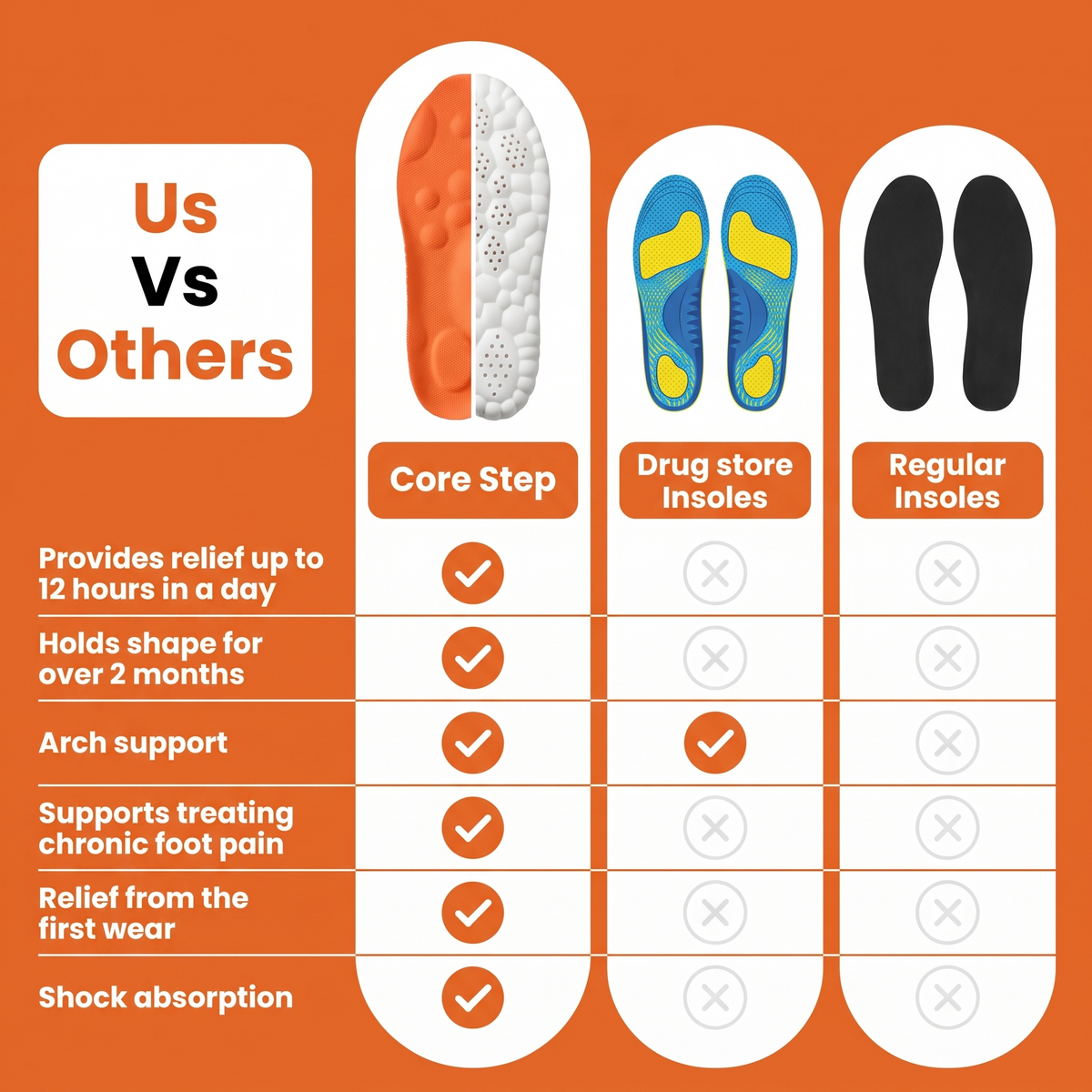 Core Step™ Orthopedic Insoles