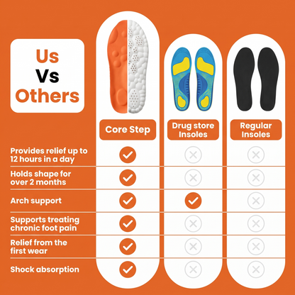 Core Step™ Orthopedic Insoles